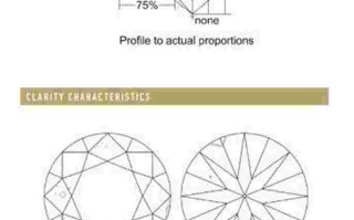 羽状纹是几级的钻石,有羽状纹的钻戒好不好