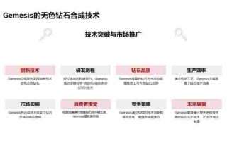 培育钻石市场规模培育钻石行业深度研究