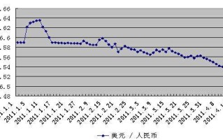 美金兑换人民币汇率离岸价美元兑人民币汇率离岸价