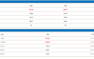 上海黄金交易所实时黄金价格,实时黄金价格