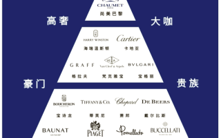 钻戒一生只能买一次的品牌多少钱钻戒一生只能买一次的品牌