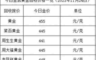 中国黄金金价今日价格官网黄金金价今日价格官网
