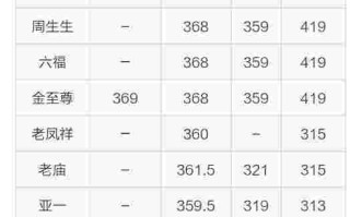 现在黄金多少钱一克,现在黄金多少钱一克今日金价