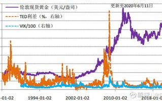 投资黄金价格走势如何,投资黄金价格走势