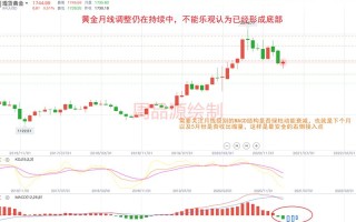 今日黄金走势图今日黄金走势最新消息