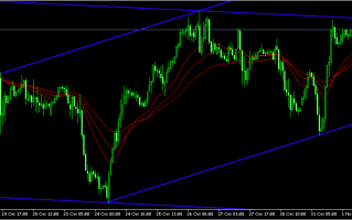 主次节奏：美指日内通道区间内小幅上行