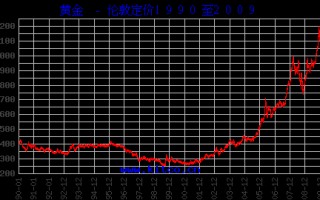 今日黄金价格最新查询表,今日黄金价格最新查询