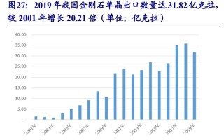 培养本地主要销售力量力量钻石销售