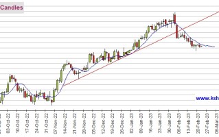 小心美联储纪要在黄金“伤口上撒盐”！机构：黄金、白银、原油和铜期货最新技术前景分析