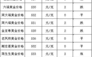 黄金现在多少钱一克,黄金现在多少钱一克2022年