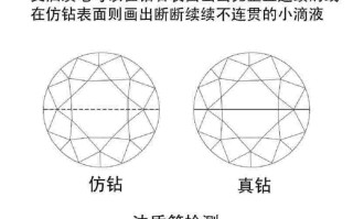 鉴定钻石真假可以用尖锐物品吗,鉴定钻石真假