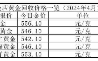 预计2022年黄金多少钱一克2022年黄金多少钱一克市场价