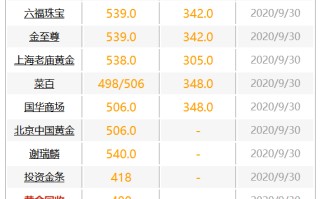 黄金多少一克2020年2020年最高金价每克多少钱