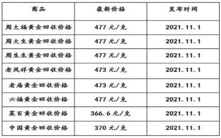 今天黄金价格多少钱1克今天黄金价格多少一克