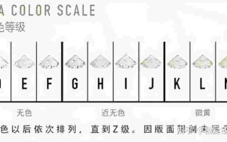 钻石的分类和等级划分钻石分为几类