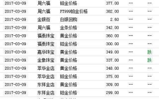 黄金首饰的价格是多少钱一克,现在的黄金首饰价格多少钱一克?