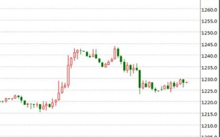近30年黄金价格一览表,今日黄金回收价格查询表