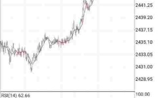 黄金价格今日最新价黄金现价