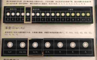 钻石有几个等级钻石vs等级属于什么档次