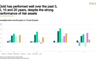 忘记其他资产吧！不确定时期 终极避险资产是TA！