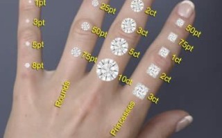 一克拉钻石大概价格,1克拉钻石有多大