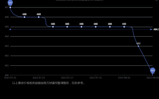 大庆黄金回收价格查询今日大庆黄金回收价格查询