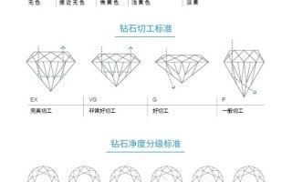 钻石4c标准哪个最重要的简单介绍
