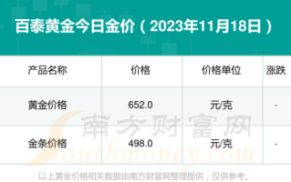 今日黄金价格暴跌今日黄金价格暴跌48%