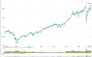 美股行情道琼斯最新美股行情道琼斯最新7月29