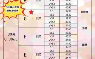 一克拉钻石多少钱2011年一克拉钻石多少钱2022