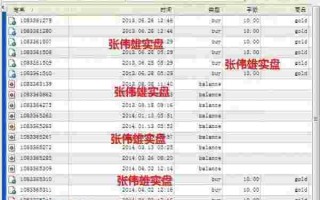 黄金行情分析软件黄金行情分析建议最新