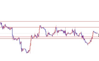 闫瑞祥：美指强势拉升，欧美承压弱势下跌