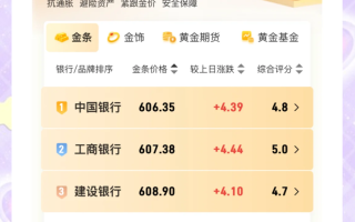 2021年九月份的黄金价格是多少2021年九月份的黄金价格