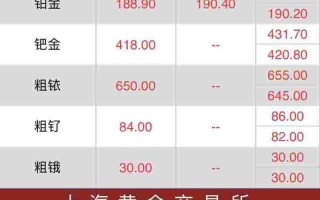 现在黄金回收价格2022白沟现在黄金回收价格2022