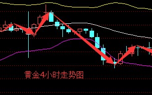 国际黄金价格行情走势图表,国际黄金价格行情走势图