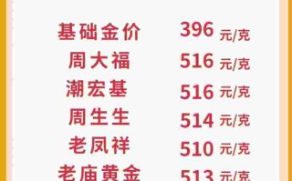 国际金价今日黄金价格查询国际金价今日黄金价格