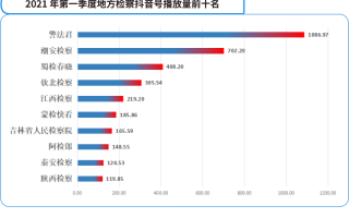 抖音2021年新版本抖音2021新版本免费下