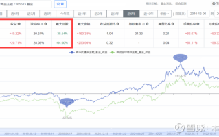 诺安黄金基金赎回诺安黄金基金