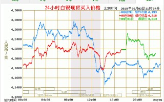 今日银价9999多少钱一克?今日银价9999多少钱一克回收