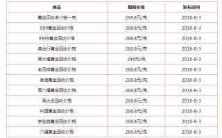 99足金多少钱一克老凤祥999足金多少钱一克