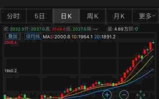 comex黄金走势,comex黄金
