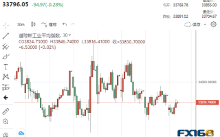 美联储又飞出一只老鹰！美元却上演“高台跳水” 市场大行情一触即发