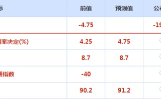 CWG资讯：美国2月企业活动反弹，触及八个月以来的最高水平