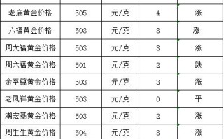 2021年今日黄金价格表今天黄金价格多少一克9999
