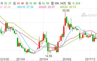 黄金走势和股票市场完全正相关的关系,黄金走势和股票市场完全正相关