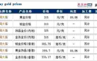 今日黄金价格查询各大金店今日黄金价格查询