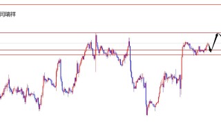 闫瑞祥：美指关注进一步上扬，欧美日线阻力压制
