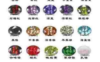 钻石和锆石有什么区别?为什么价格相差那么多?,钻石与锆石的区别在哪