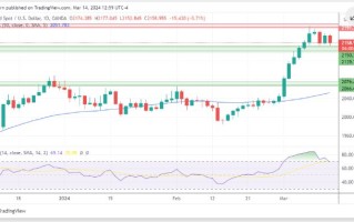 黄金、白银、铂金预测——国债收益率创新高 贵金属失去买盘