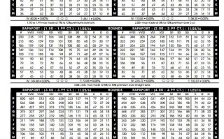 钻戒一克拉多少钱2022,国际钻石价格查询网